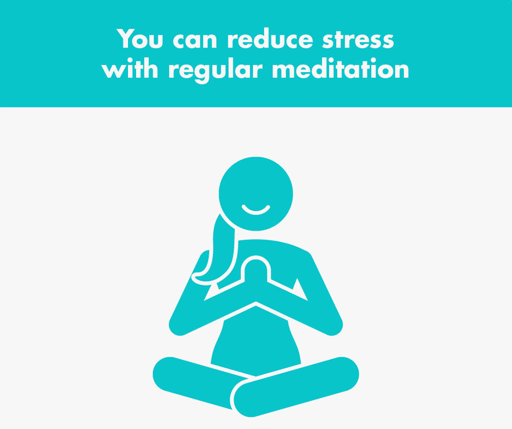 Reduced stress meditation