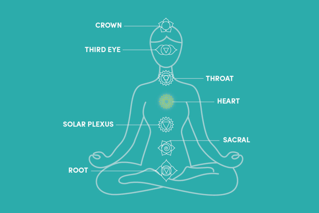 heart chakra