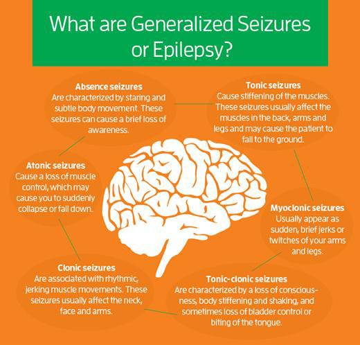 Introduction and Overview of Epilepsy - Fitness Health Forever